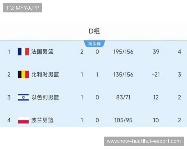 球员季后评估会公布 个人发展方向明确，季后赛球员得分榜